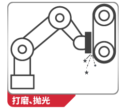 打磨、拋光